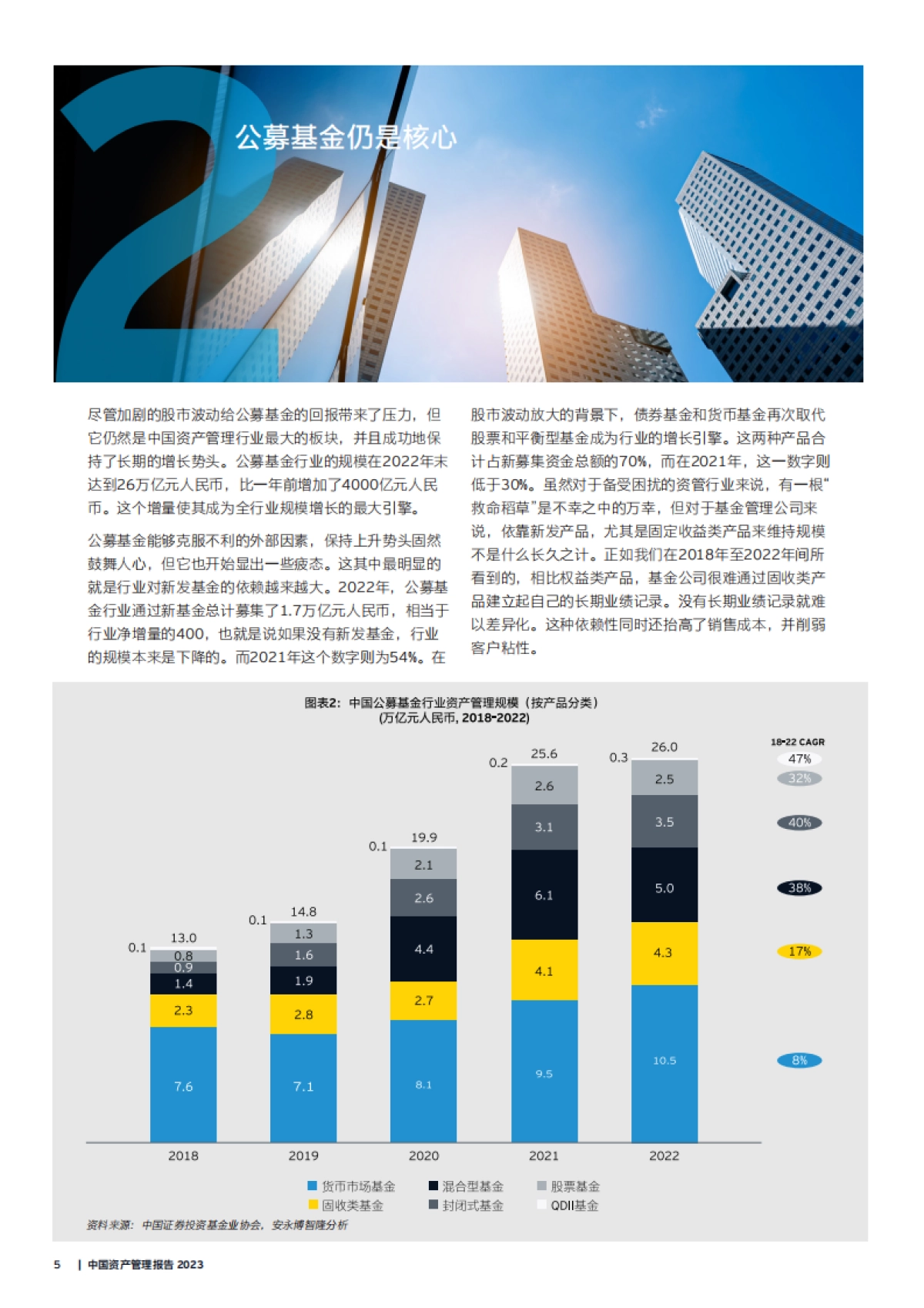 安永：中国资产管理行业报告2023_第6页