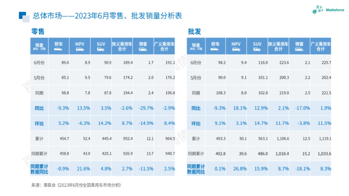 百分点：2023年6汽车行业舆情分析报告_第5页
