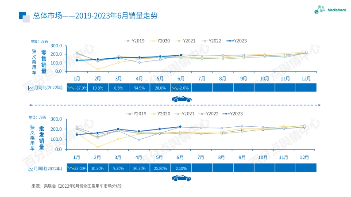 百分点：2023年6汽车行业舆情分析报告_第6页