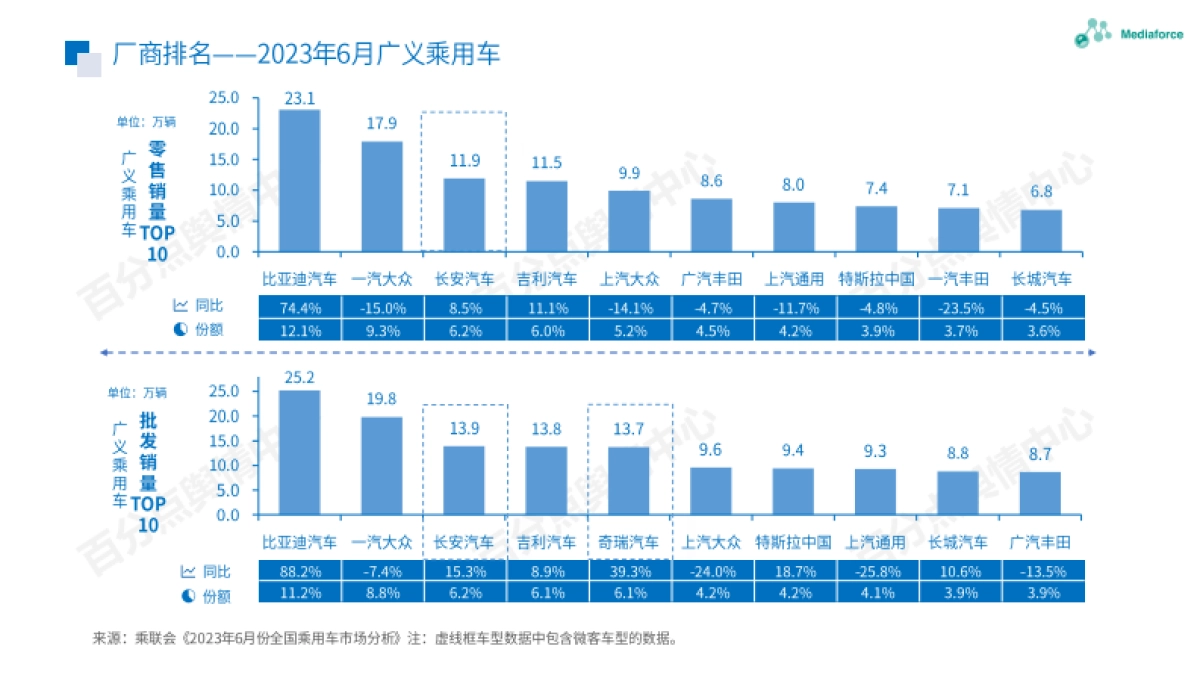 百分点：2023年6汽车行业舆情分析报告_第9页