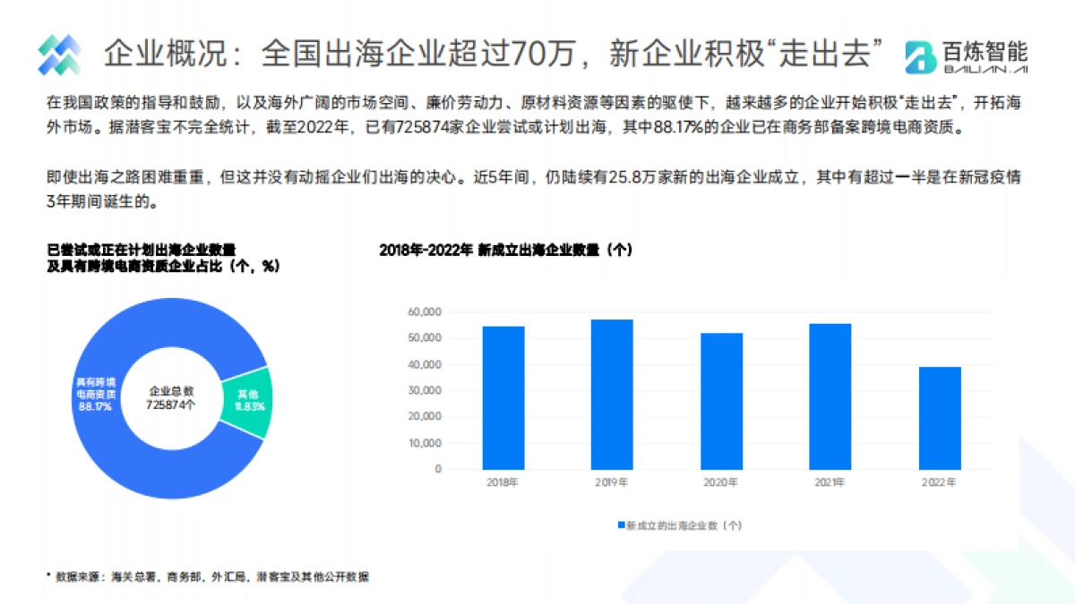 百炼智能中国出海企业现状洞察报告2023_第10页