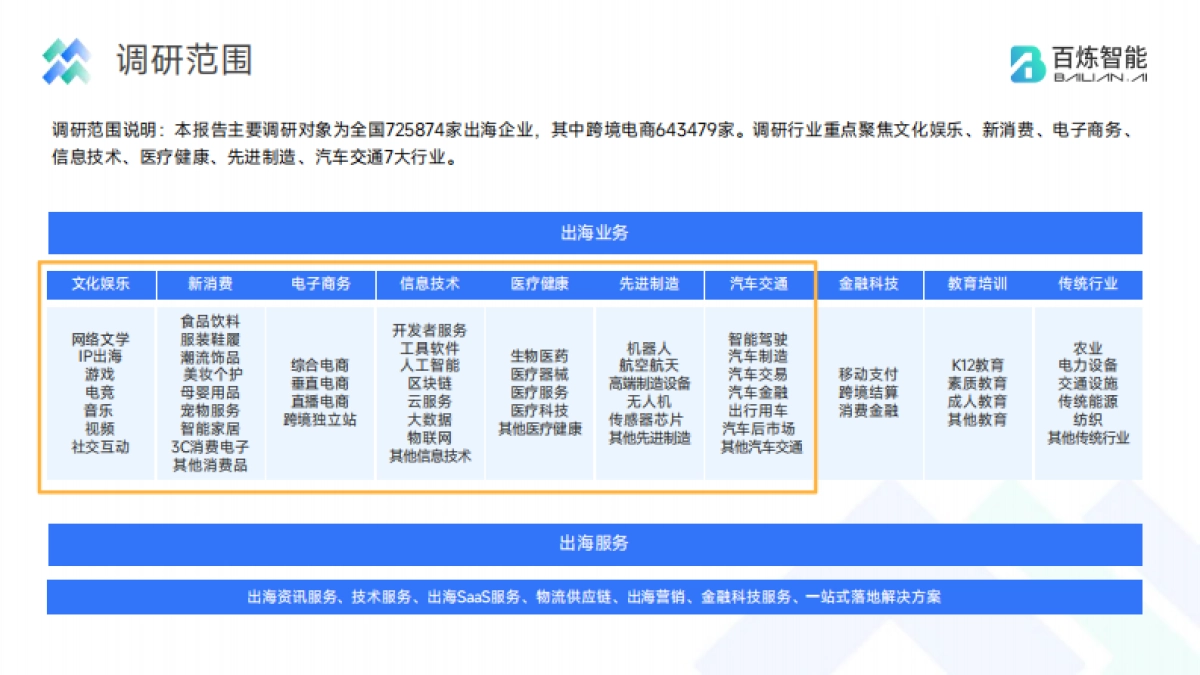 百炼智能中国出海企业现状洞察报告2023_第4页