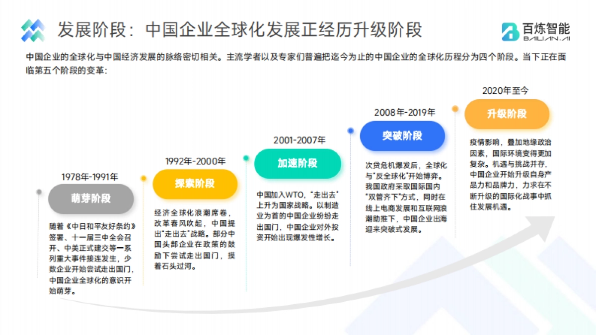 百炼智能中国出海企业现状洞察报告2023_第7页