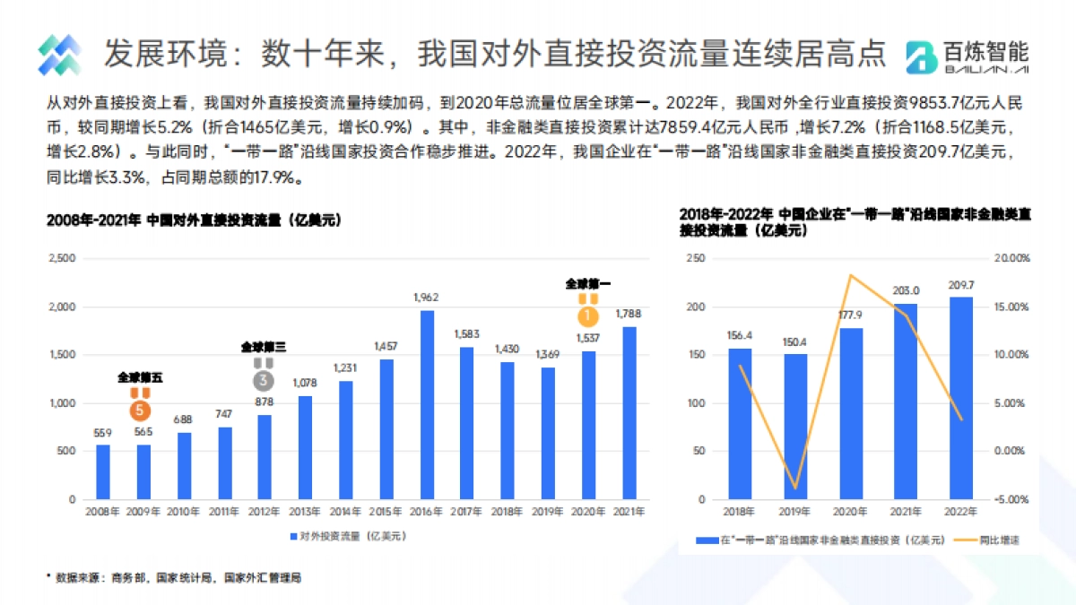 百炼智能中国出海企业现状洞察报告2023_第9页