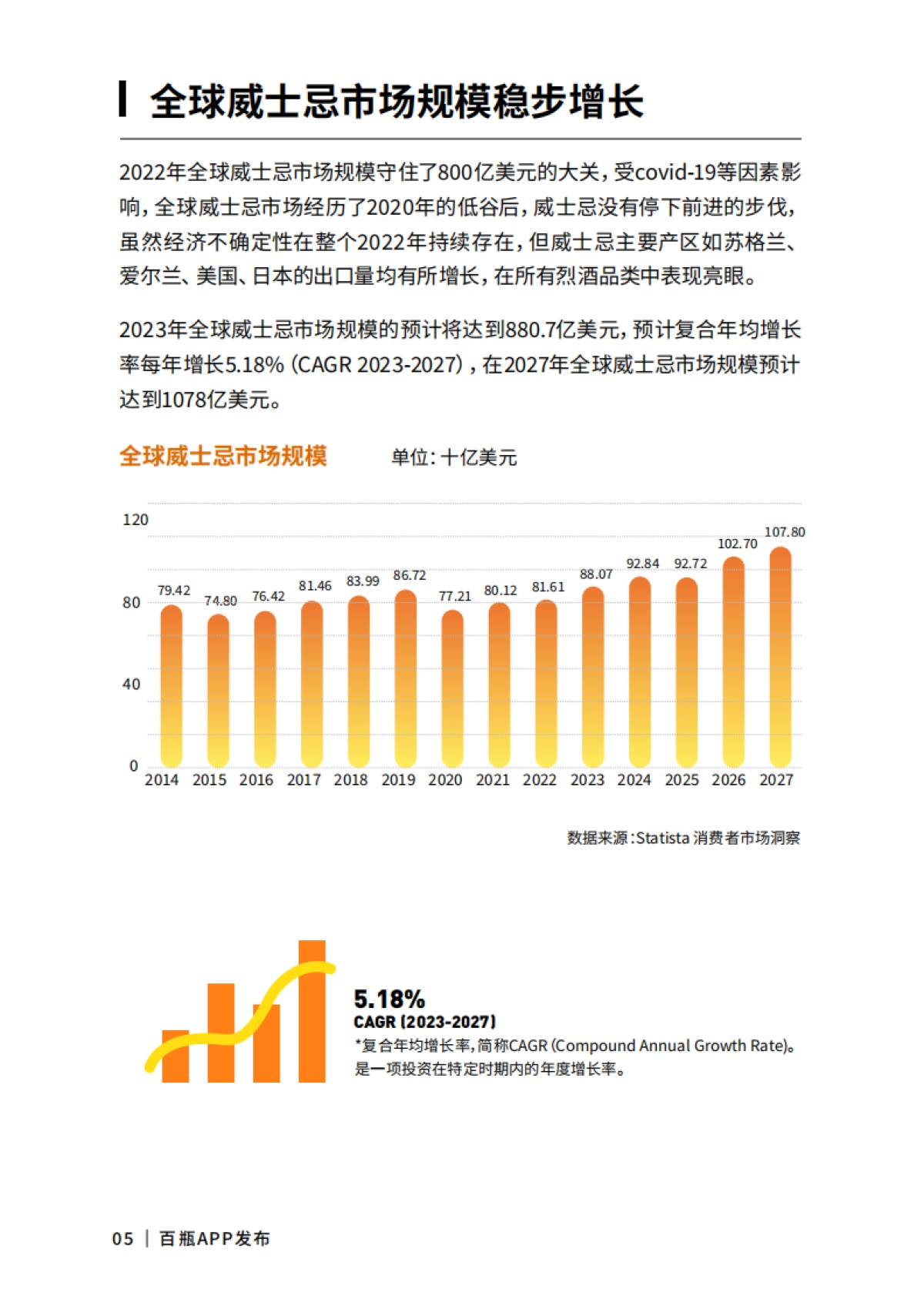 百瓶APP：百瓶威士忌2022年度行业报告_第6页