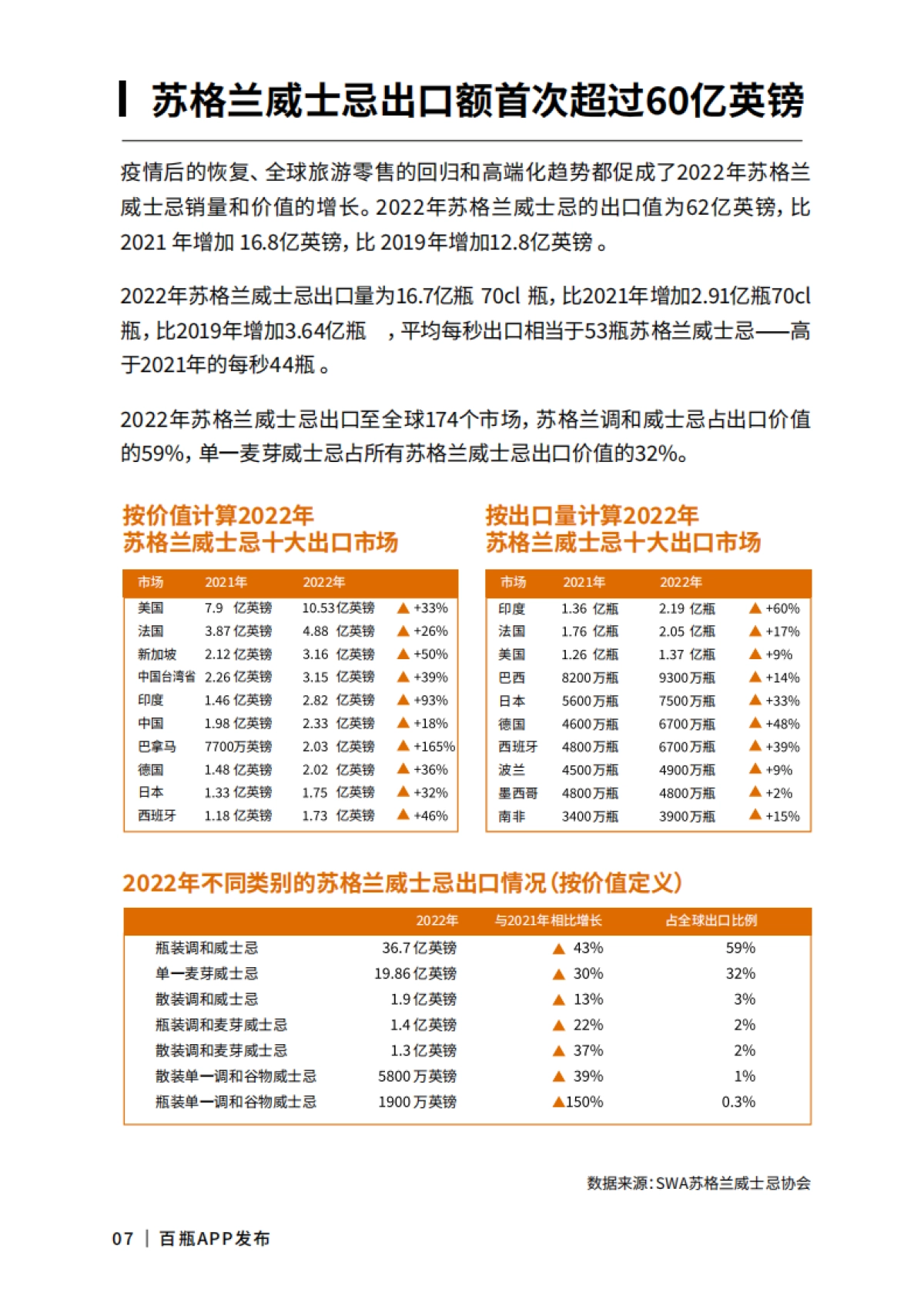 百瓶APP：百瓶威士忌2022年度行业报告_第8页