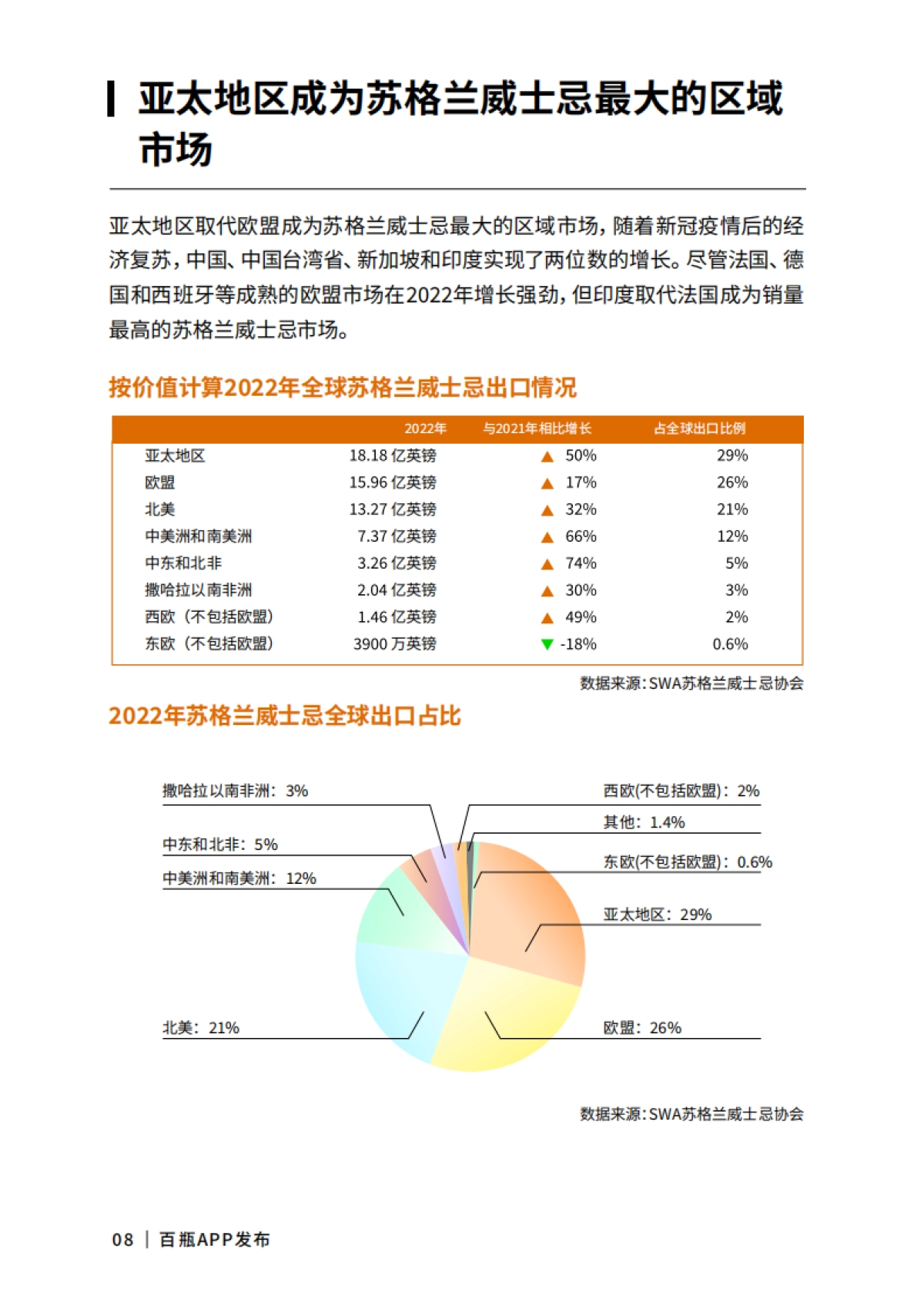 百瓶APP：百瓶威士忌2022年度行业报告_第9页