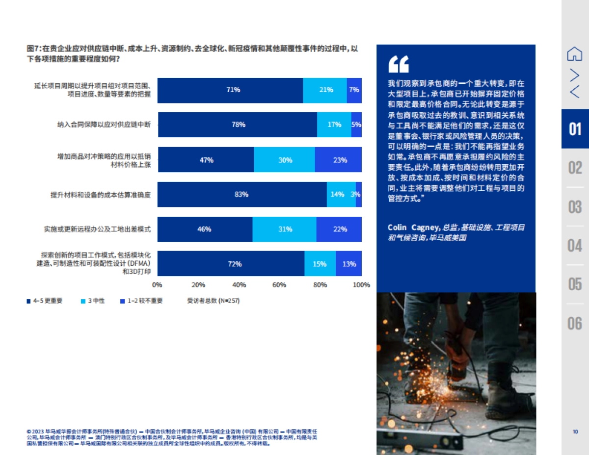 毕马威：2023年度全球建筑业调查报告_第10页