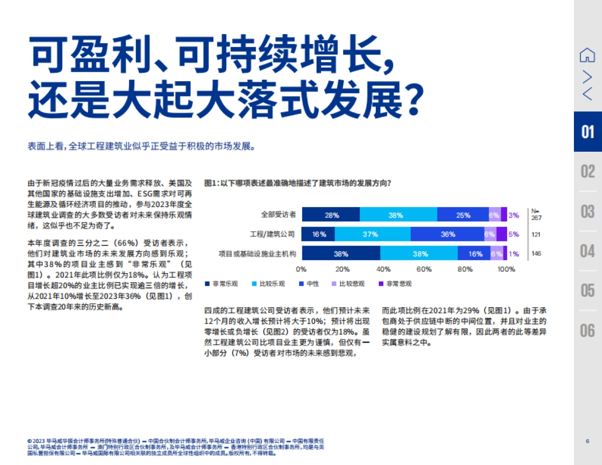 毕马威：2023年度全球建筑业调查报告_第6页