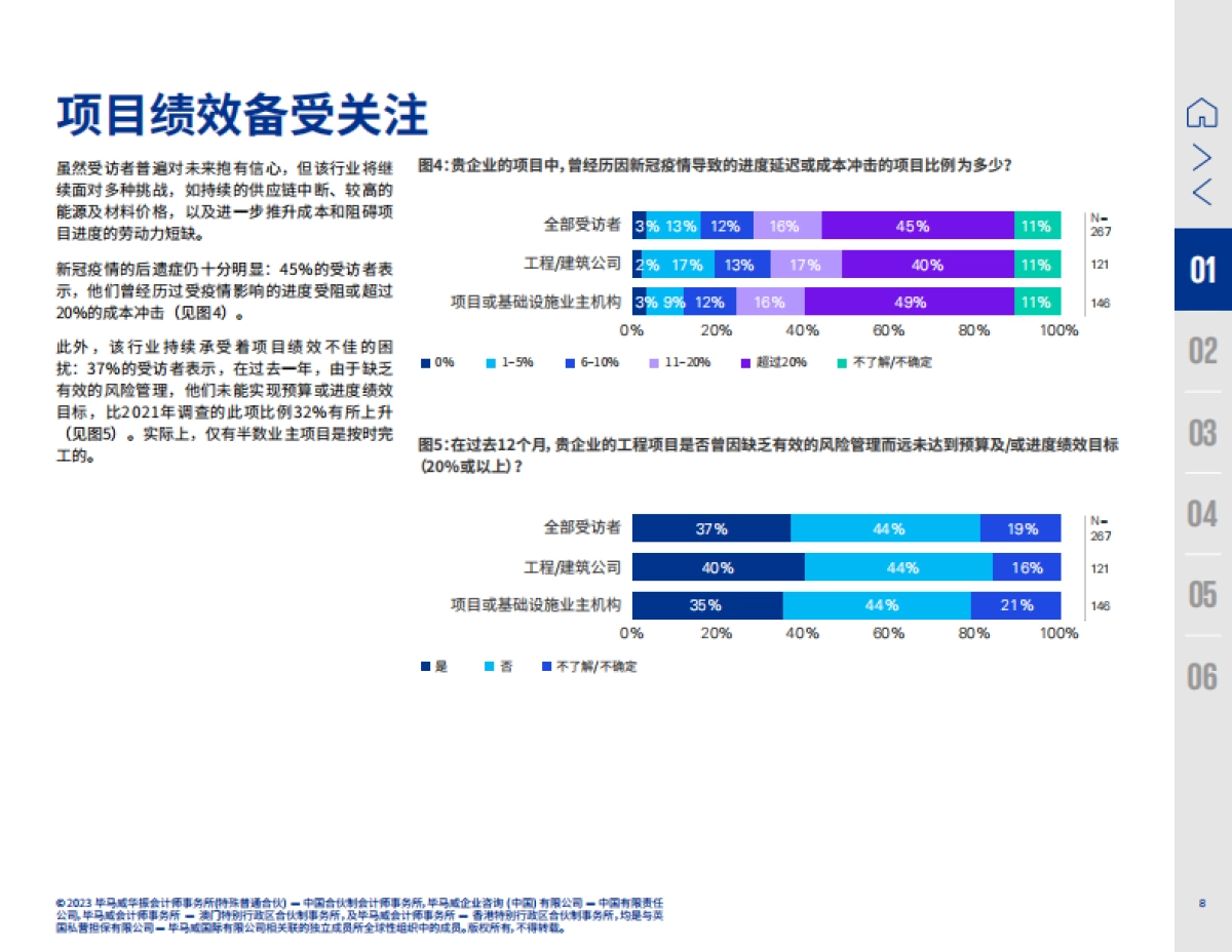 毕马威：2023年度全球建筑业调查报告_第8页