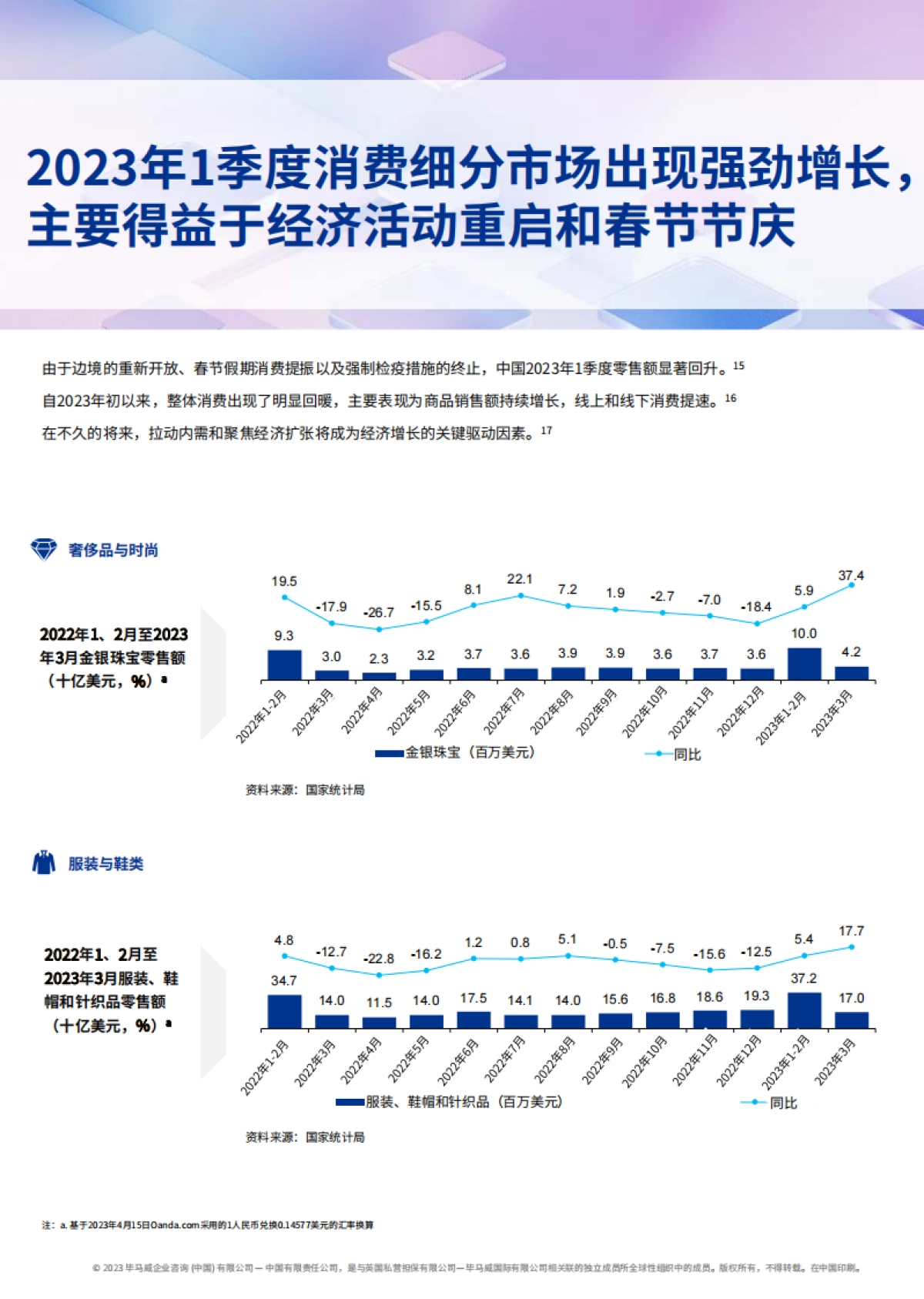 毕马威:消费品零售业2023年第一季度报告_第7页