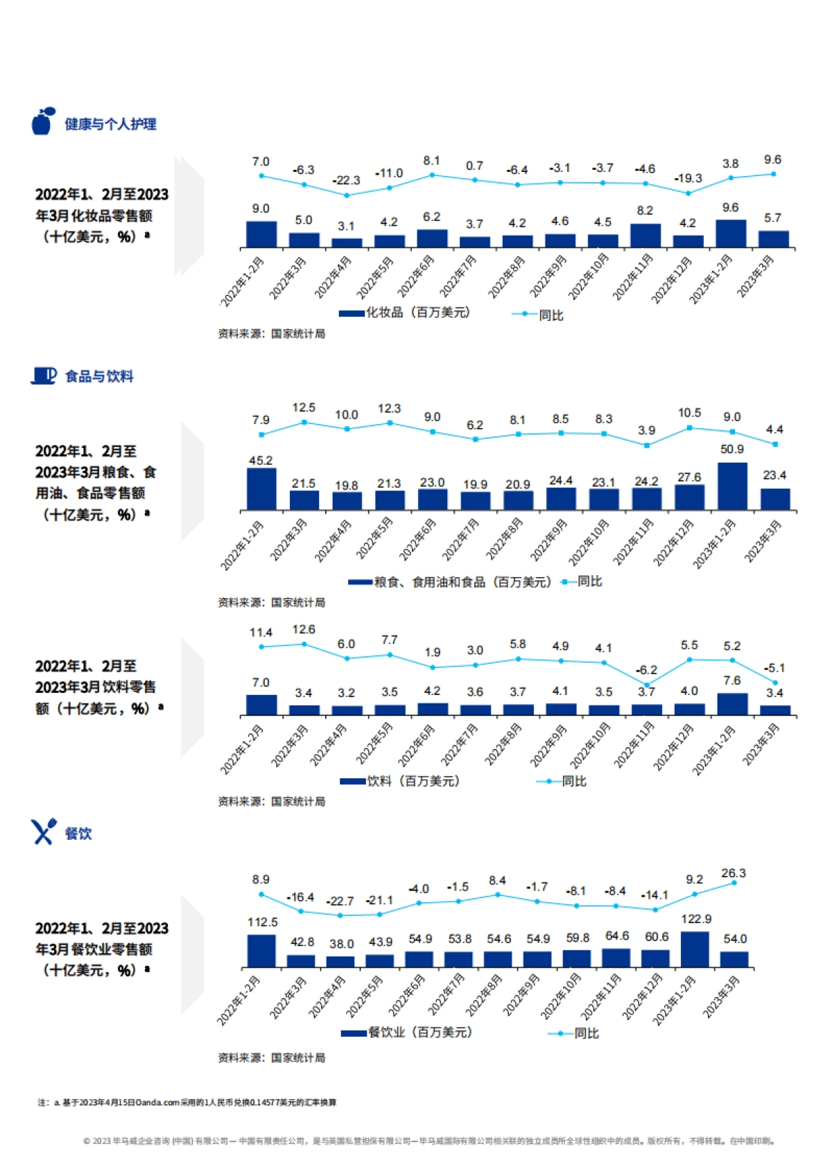 毕马威:消费品零售业2023年第一季度报告_第8页