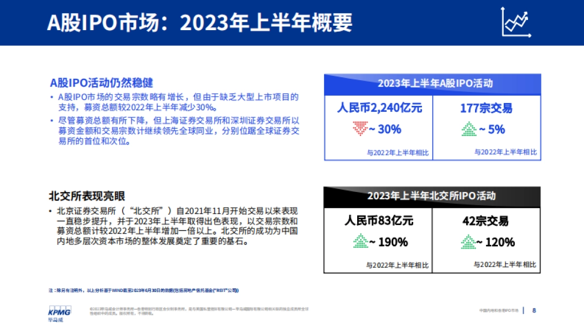 毕马威：中国内地和香港IPO市场：2023年度中期回顾报告_第8页