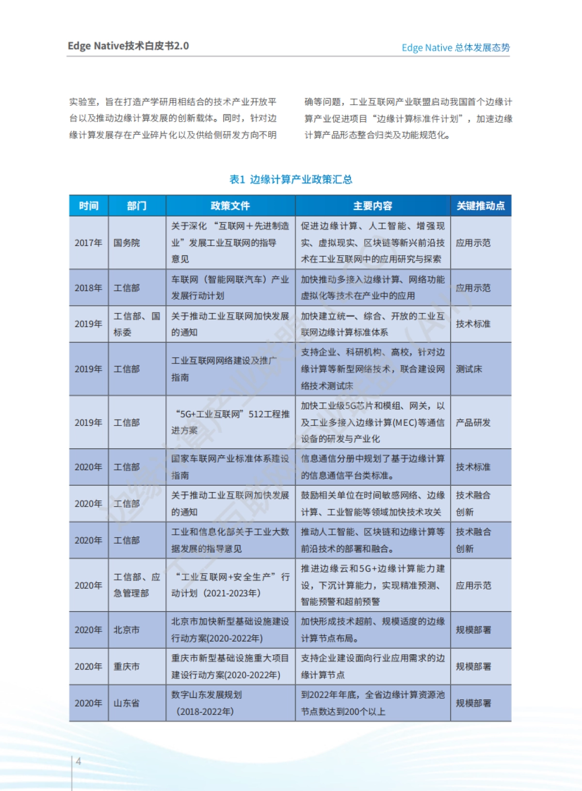 边缘计算产业联盟：Edge Native 技术白皮书2.0_第6页