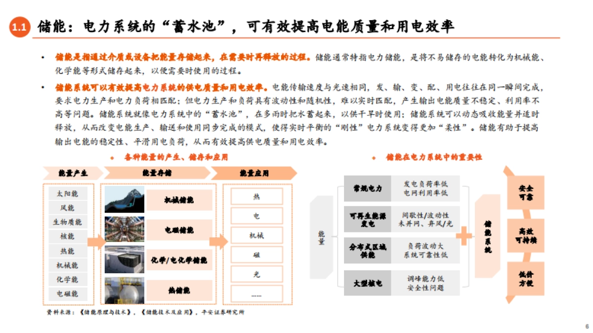 储能产业全景图：需求端蓬勃向上，产业链羽翼渐丰-平安证券-2023.7.1-82页_第6页