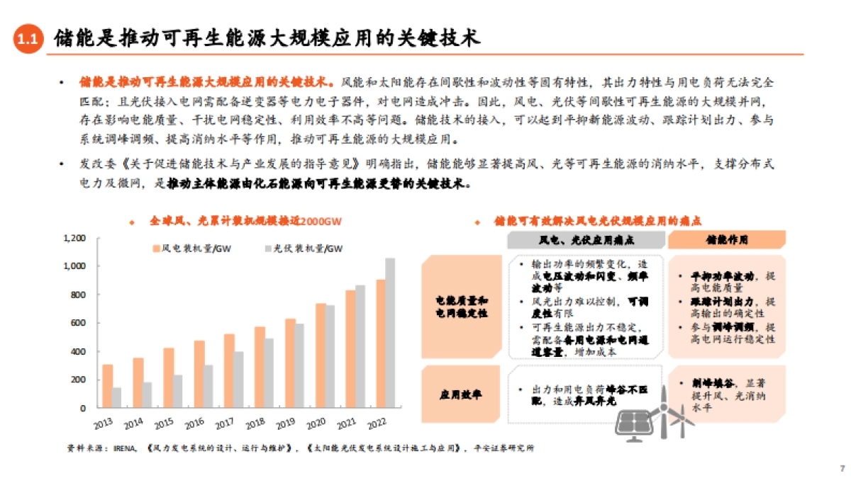 储能产业全景图：需求端蓬勃向上，产业链羽翼渐丰-平安证券-2023.7.1-82页_第7页