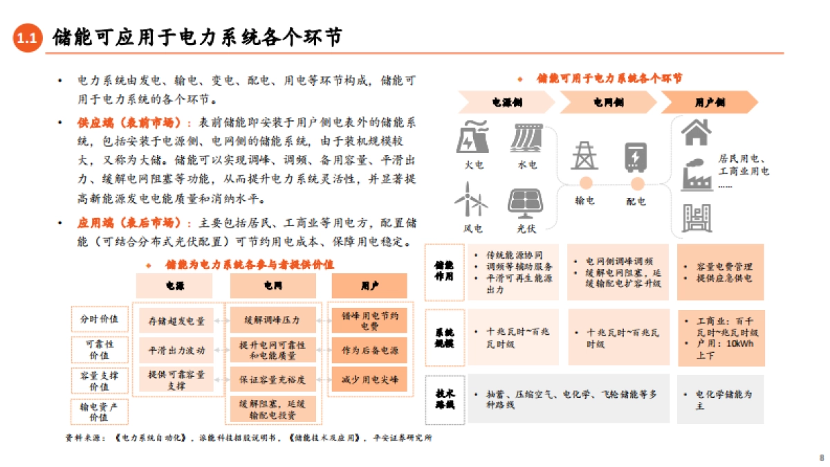 储能产业全景图：需求端蓬勃向上，产业链羽翼渐丰-平安证券-2023.7.1-82页_第8页