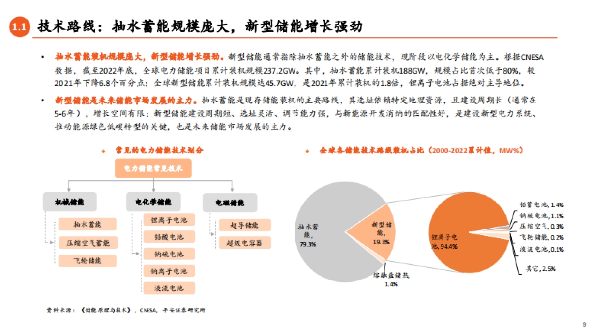 储能产业全景图：需求端蓬勃向上，产业链羽翼渐丰-平安证券-2023.7.1-82页_第9页