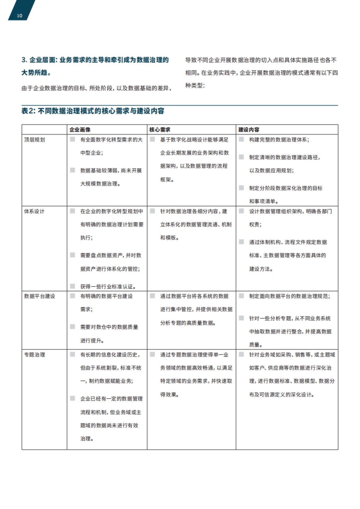 滴普科技&Gartner:2023企业级数据治理体系建设指南_第10页