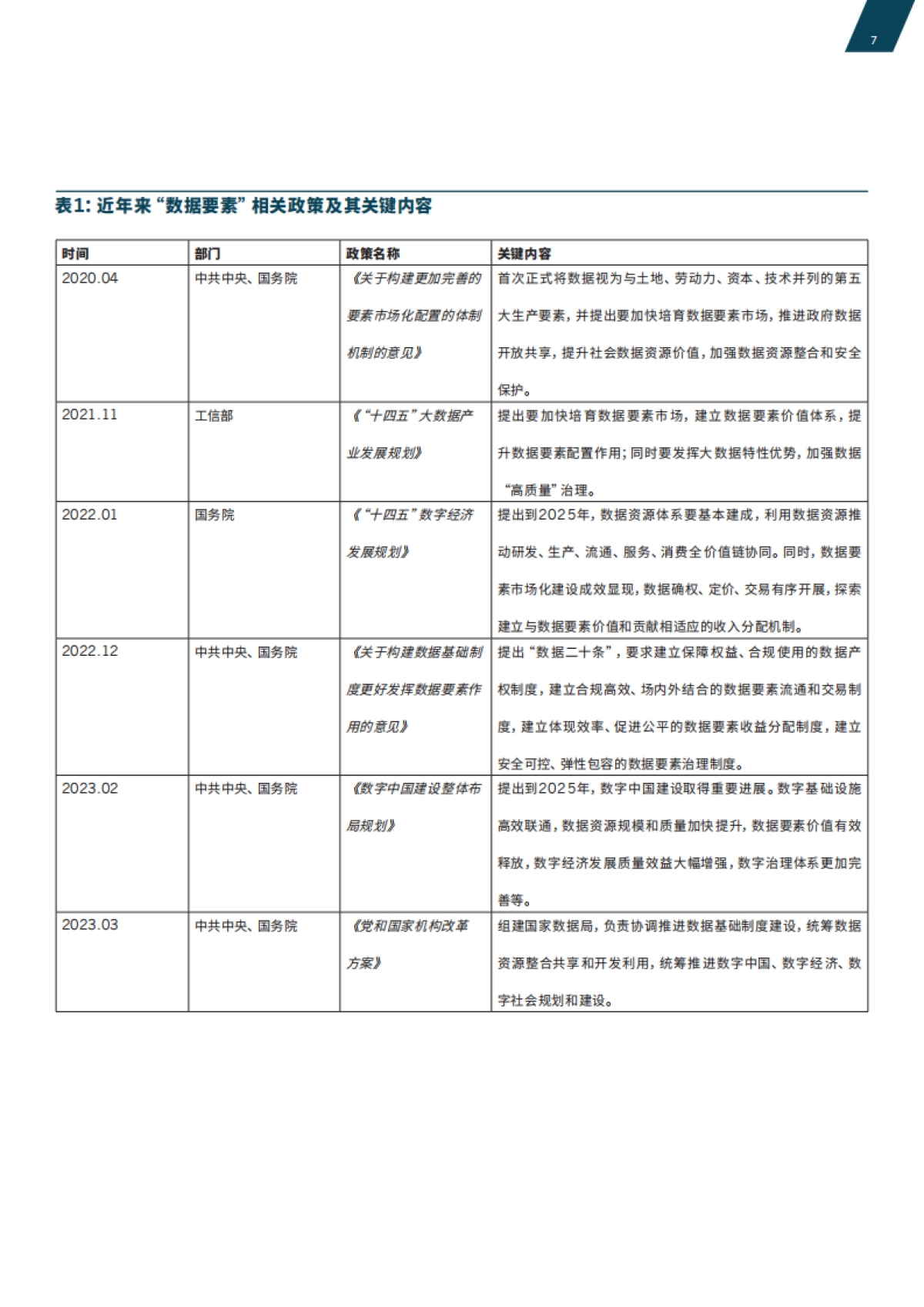 滴普科技&Gartner:2023企业级数据治理体系建设指南_第7页