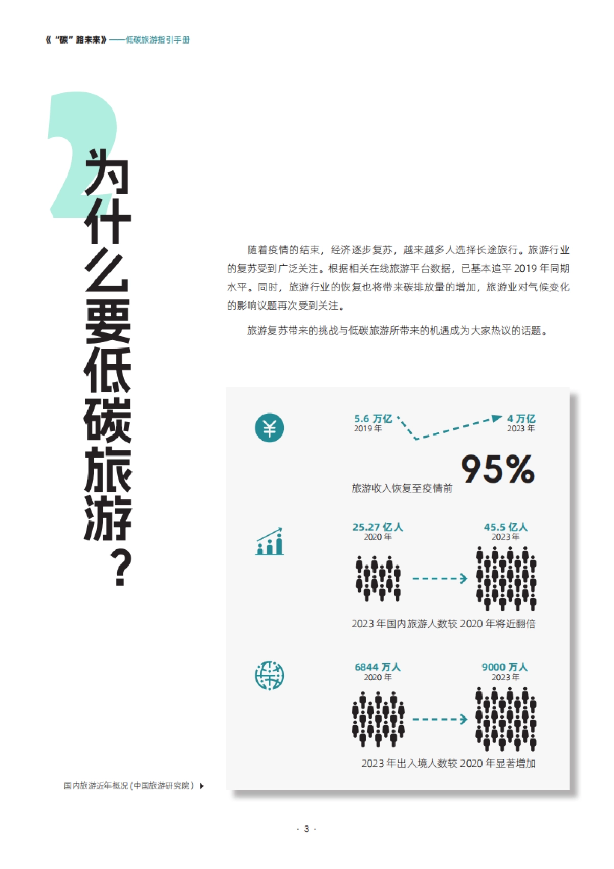 第一财经：“碳”路未来-低碳旅游指引手册_第6页