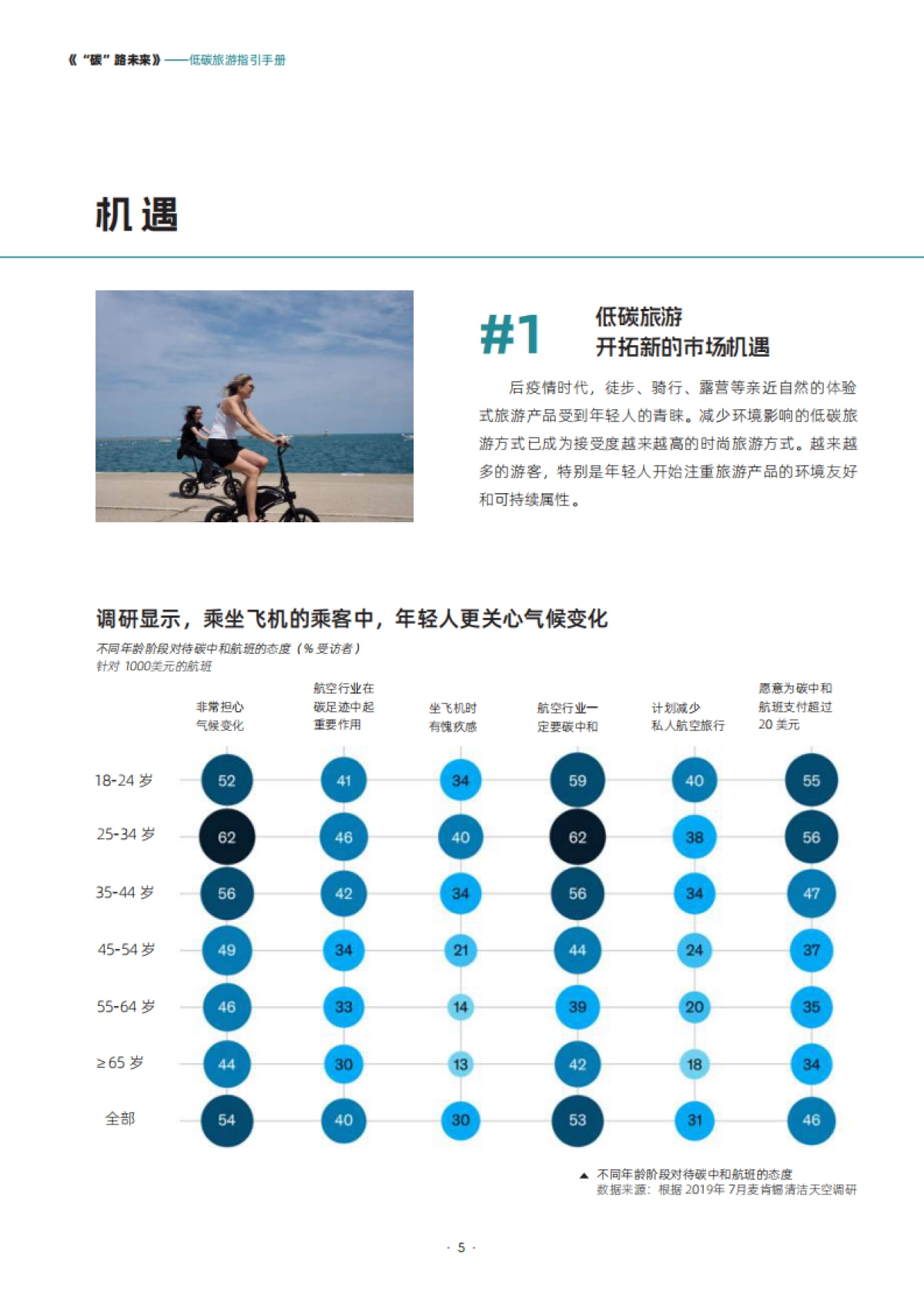 第一财经：“碳”路未来-低碳旅游指引手册_第8页