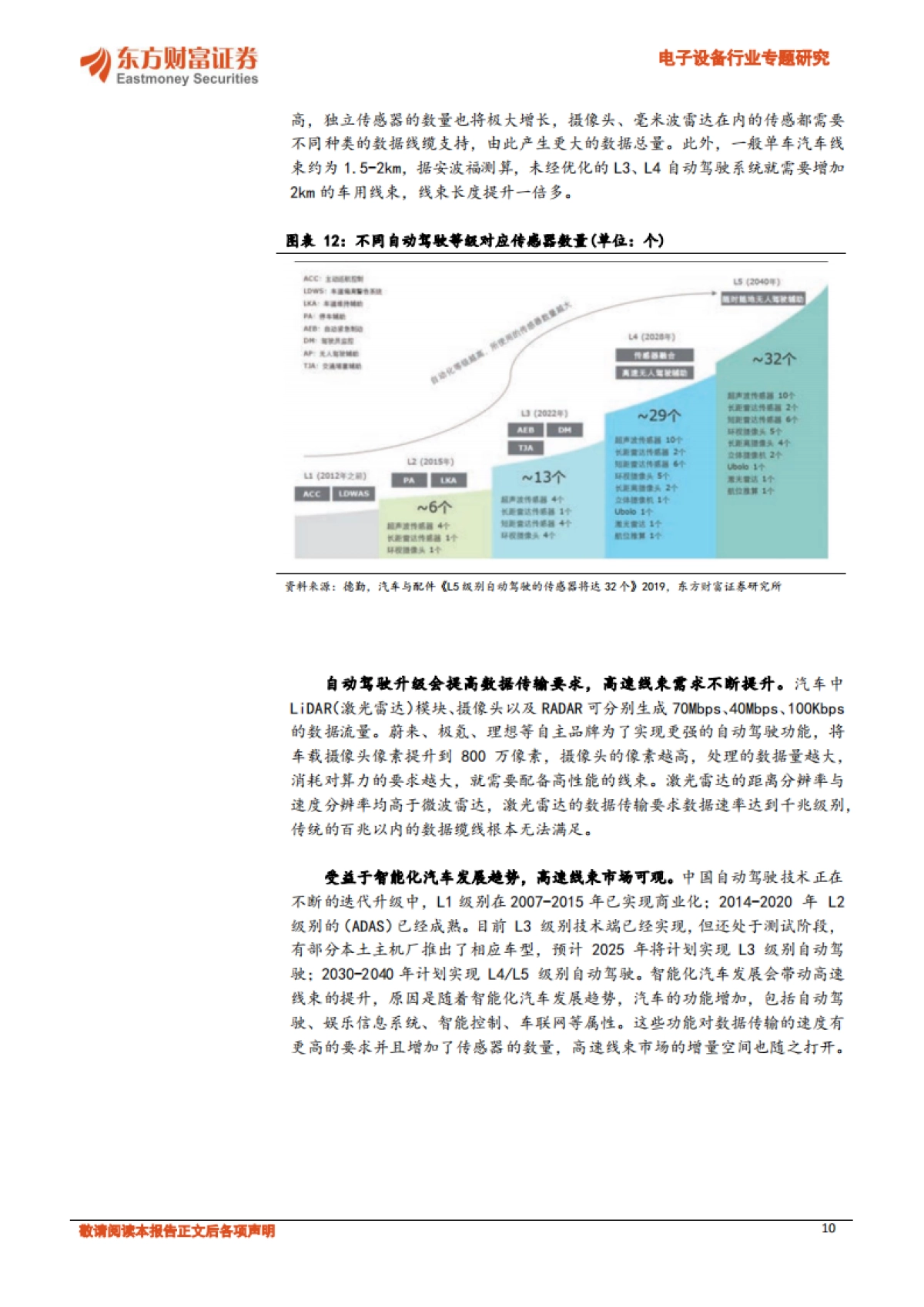东方财富证券：汽车电子系列报告之一-智能化接棒电动化-长期增长空间开启_第10页