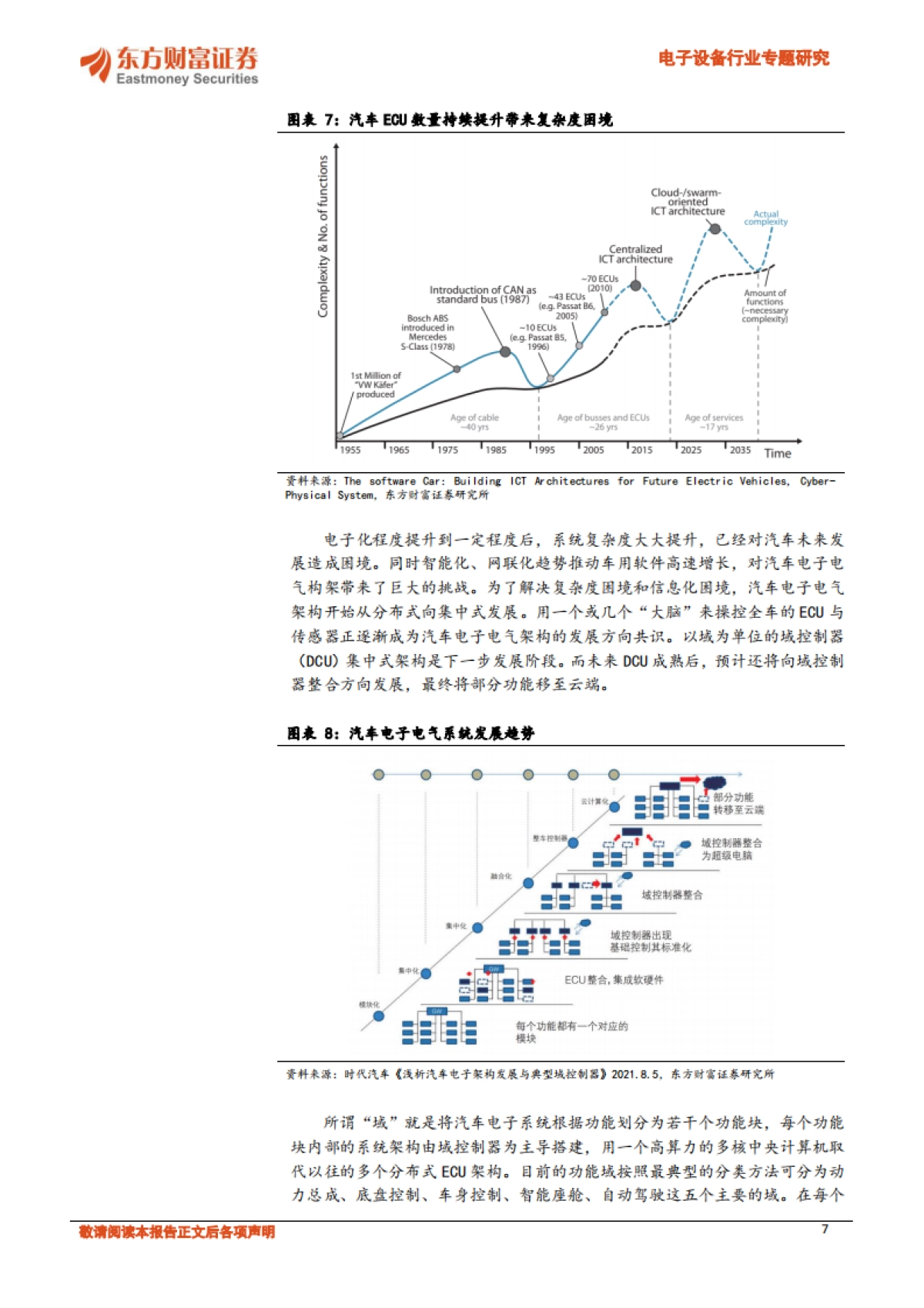 东方财富证券：汽车电子系列报告之一-智能化接棒电动化-长期增长空间开启_第7页