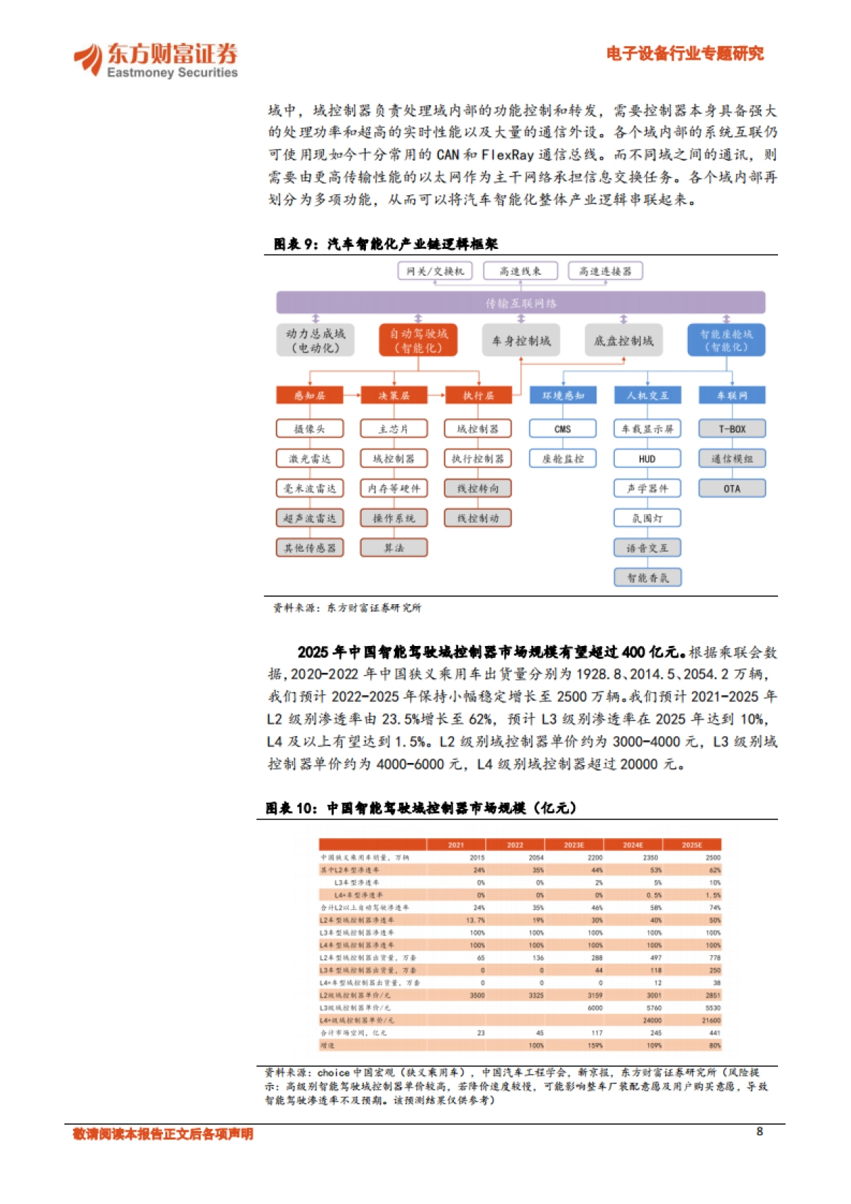 东方财富证券：汽车电子系列报告之一-智能化接棒电动化-长期增长空间开启_第8页