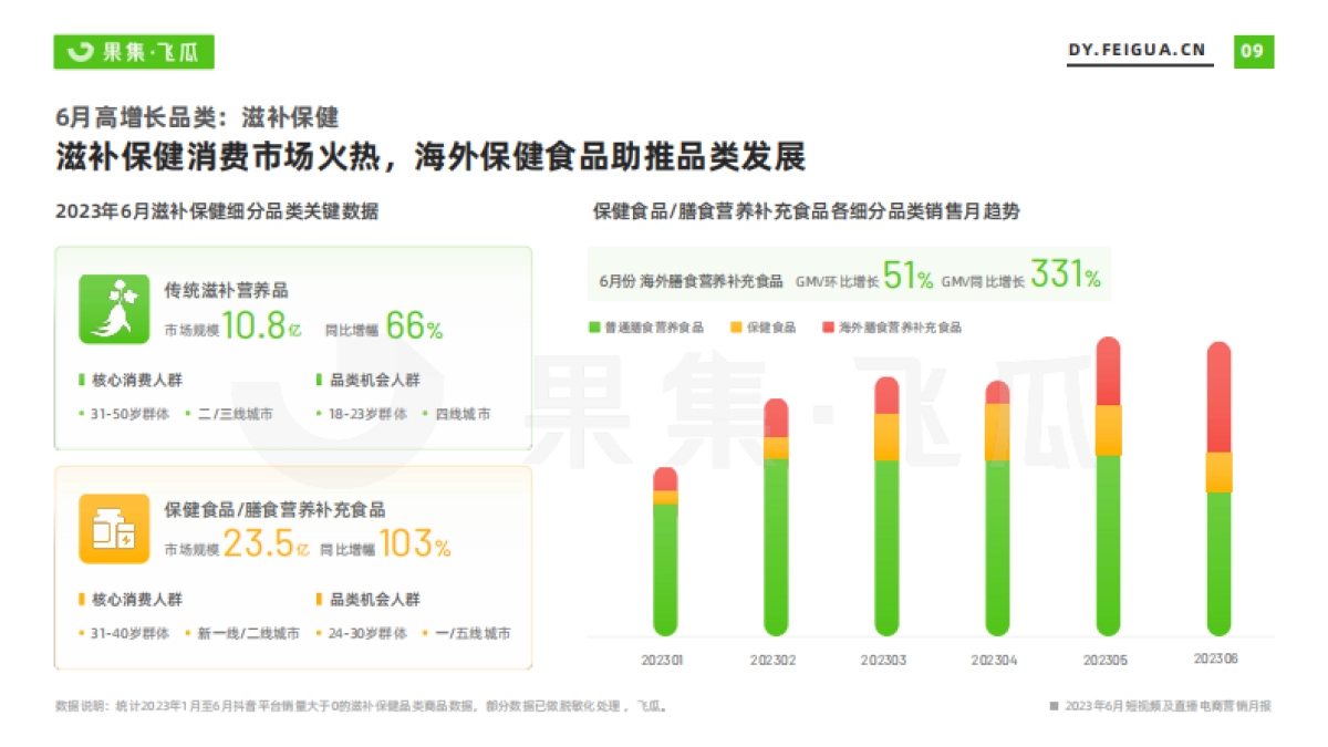 飞瓜:2023年6月短视频及直播电商营销月报_第10页