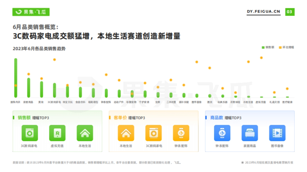 飞瓜:2023年6月短视频及直播电商营销月报_第4页