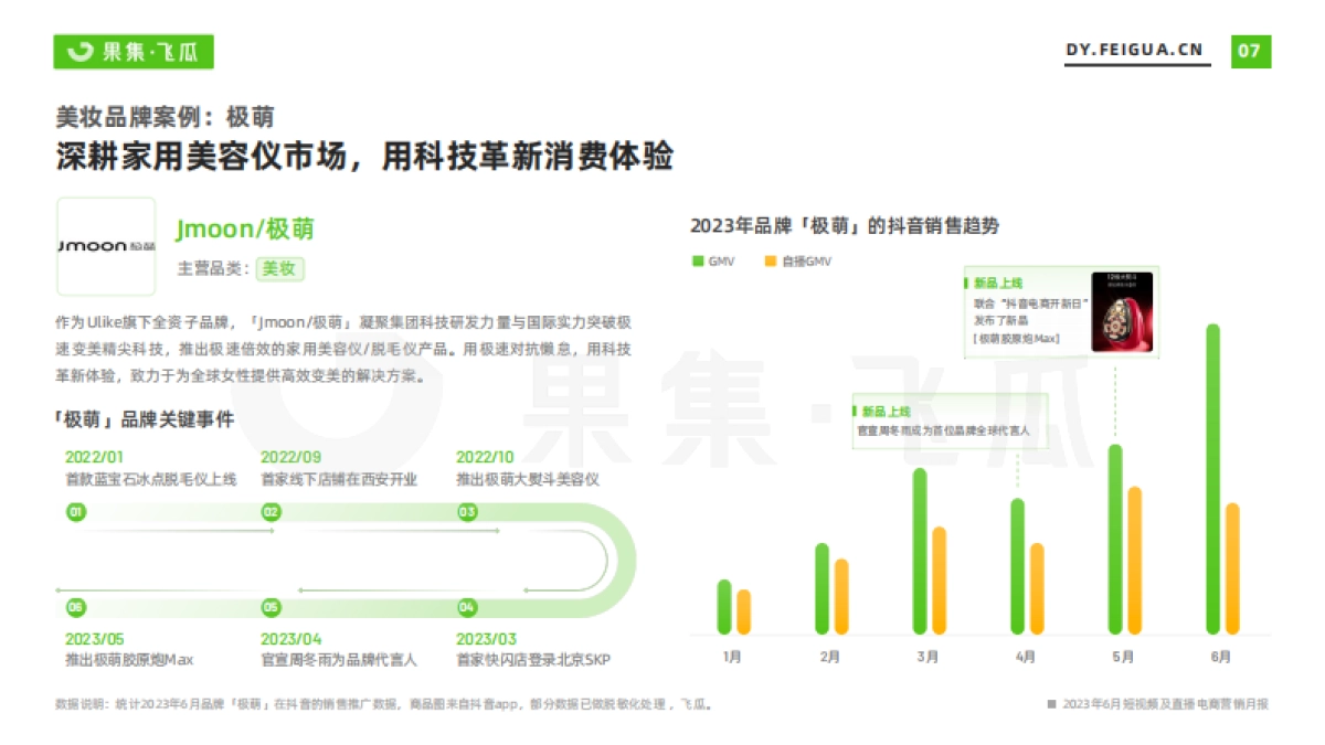 飞瓜:2023年6月短视频及直播电商营销月报_第8页
