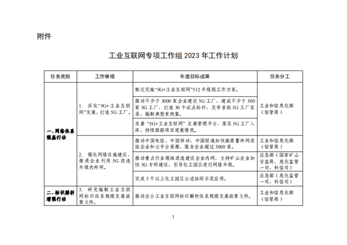 工信部：工业互联网专项工作组2023年工作计划_第1页