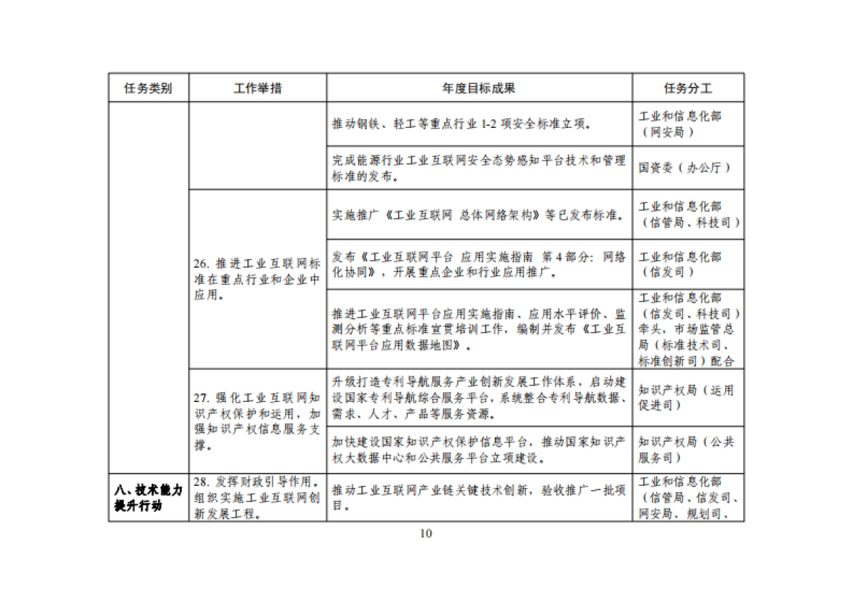 工信部：工业互联网专项工作组2023年工作计划_第10页