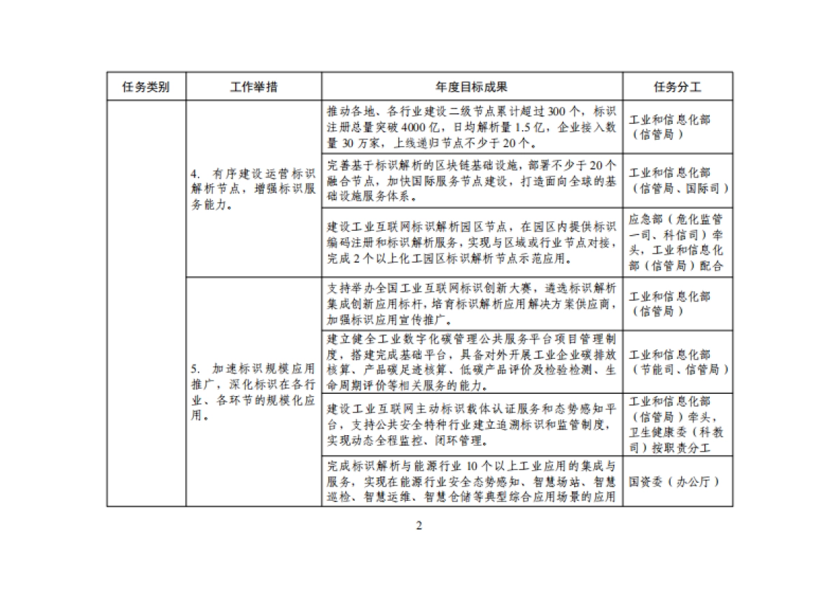 工信部：工业互联网专项工作组2023年工作计划_第2页