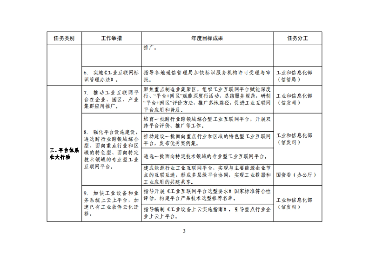 工信部：工业互联网专项工作组2023年工作计划_第3页