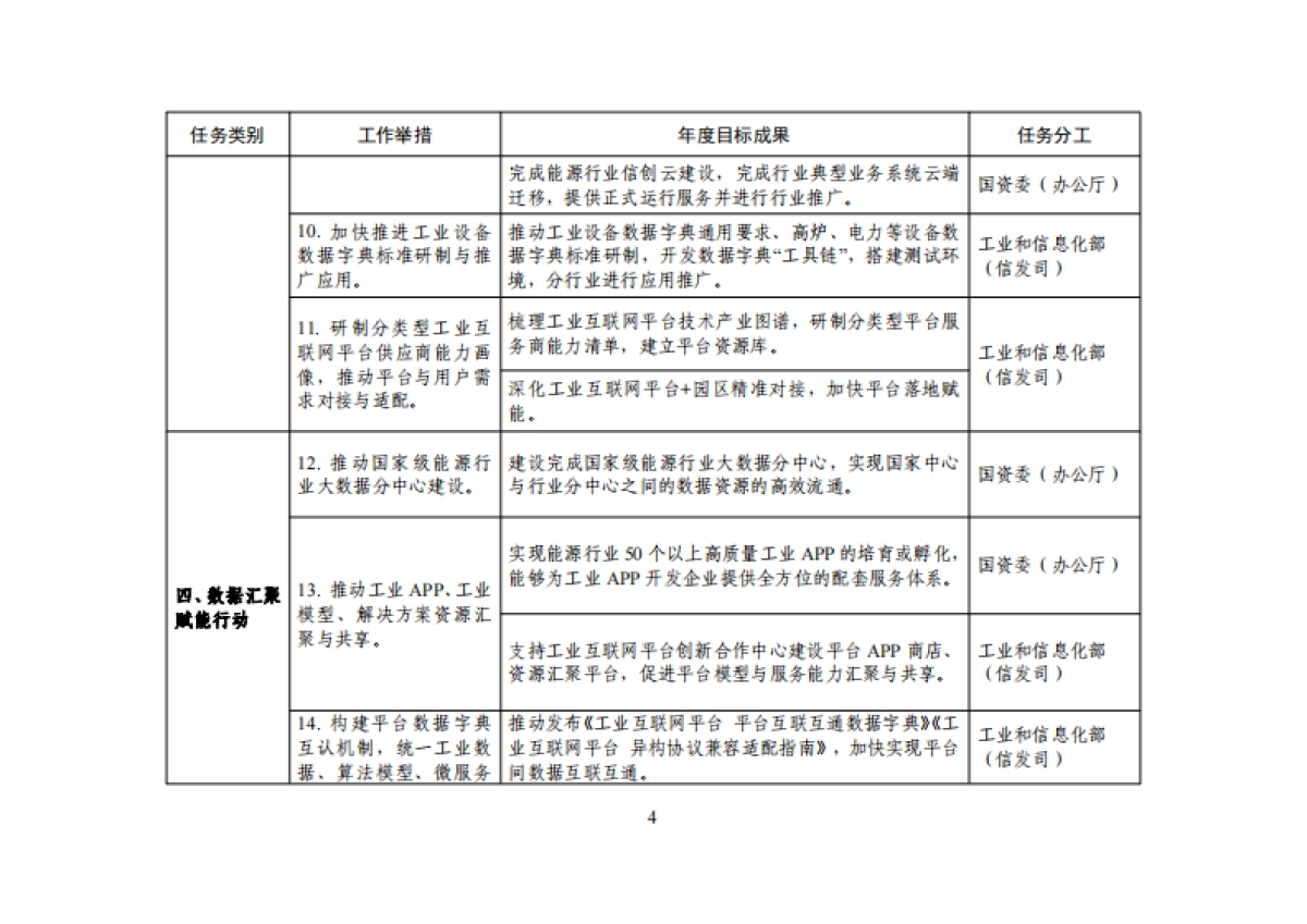 工信部：工业互联网专项工作组2023年工作计划_第4页