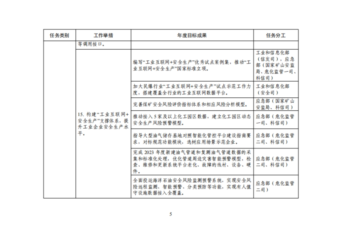 工信部：工业互联网专项工作组2023年工作计划_第5页