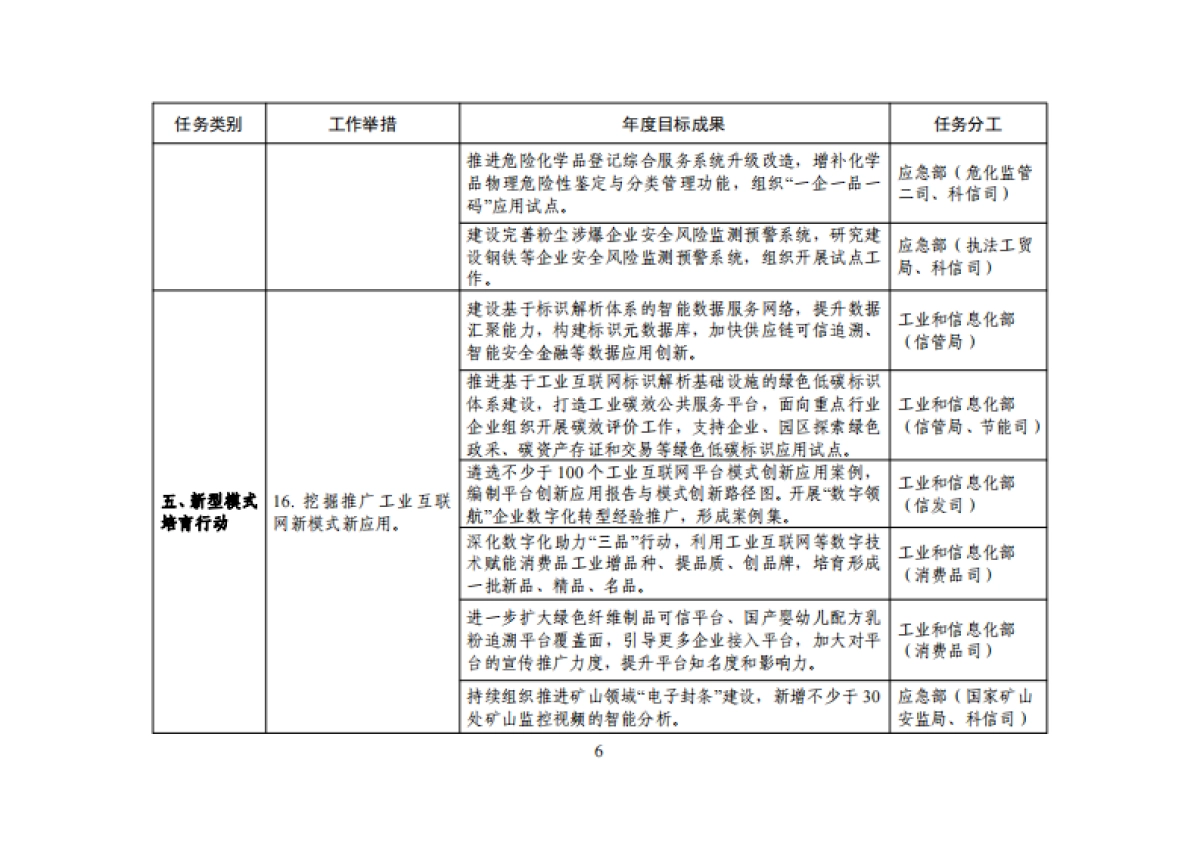工信部：工业互联网专项工作组2023年工作计划_第6页