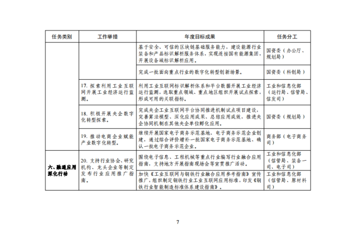 工信部：工业互联网专项工作组2023年工作计划_第7页