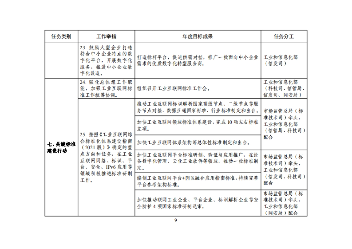 工信部：工业互联网专项工作组2023年工作计划_第9页