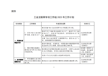 工信部：工业互联网专项工作组2023年工作计划