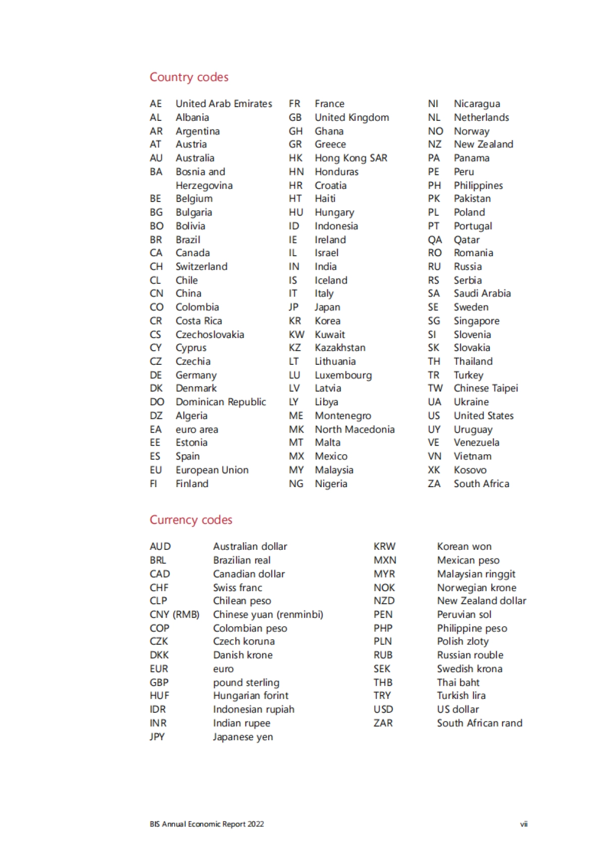 国际清算银行:2022年年度经济报告_第9页