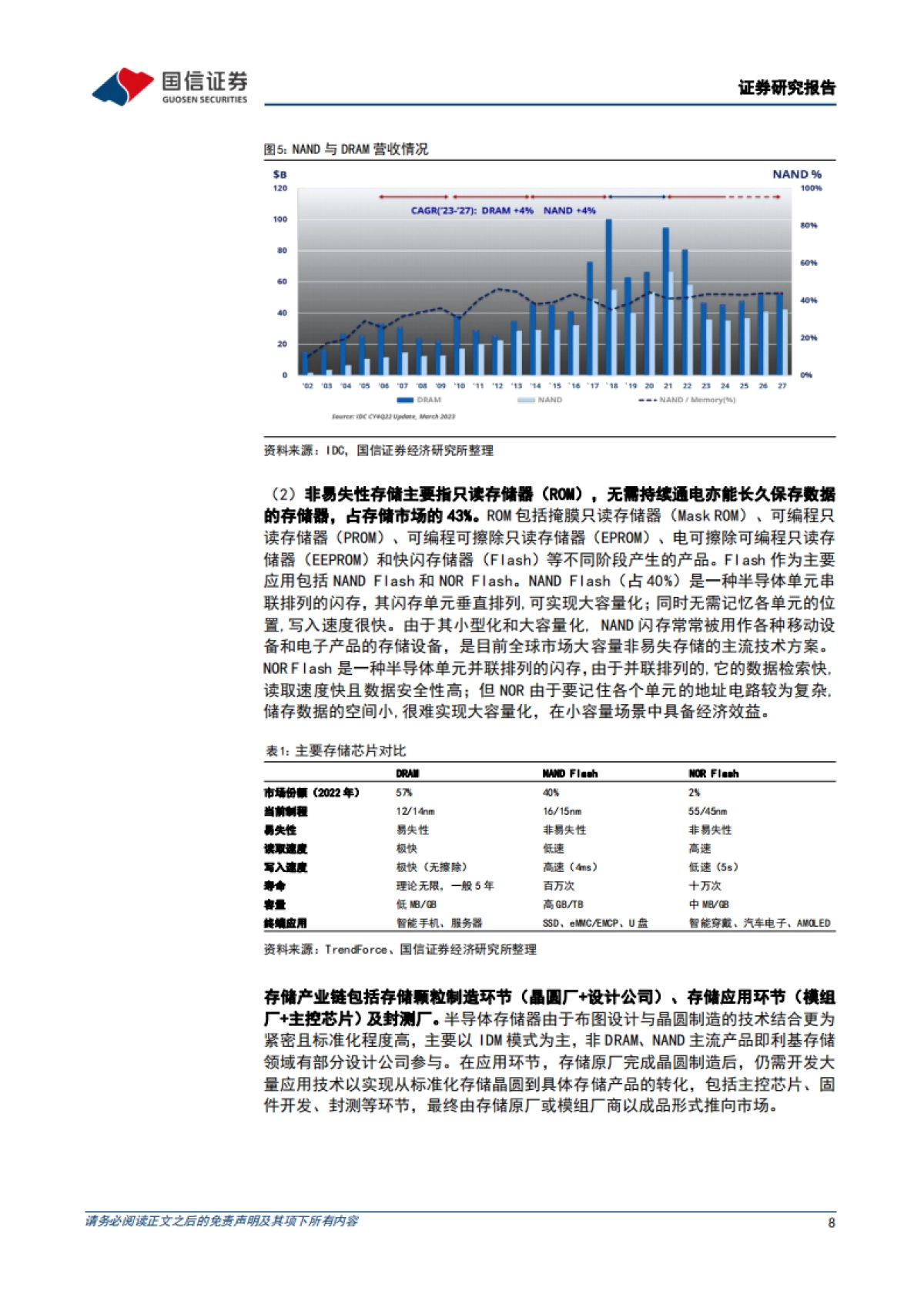 国信证券:半导体存储行业深度-数据量增长驱动存储升级-产业链迎国产化机遇_第8页