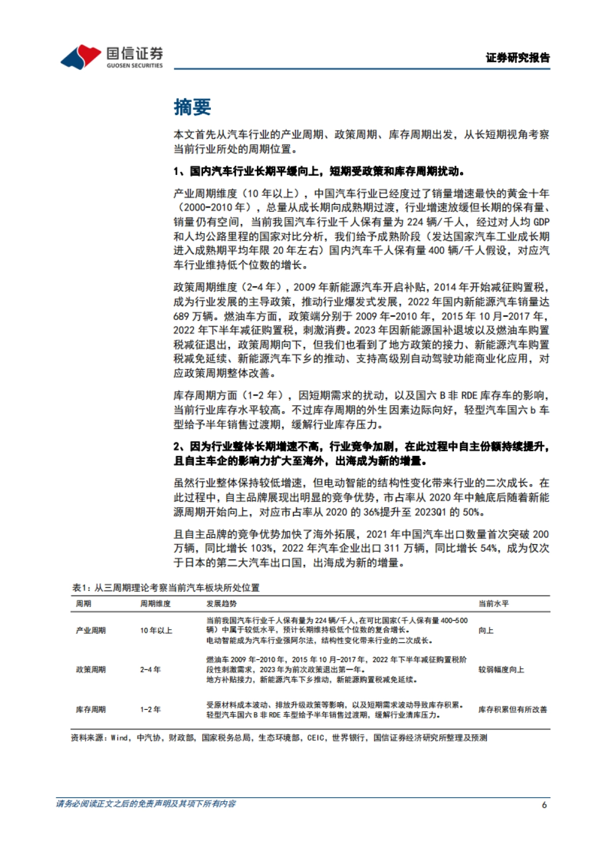 国信证券：汽车行业基础研究系列五-变局之下的汽车产业-供需、库存、盈利复盘_第6页