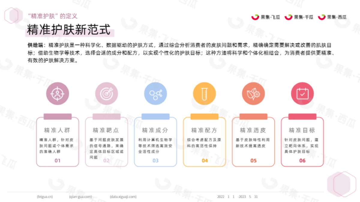 果集：2023精准护肤社媒人群洞察_第5页