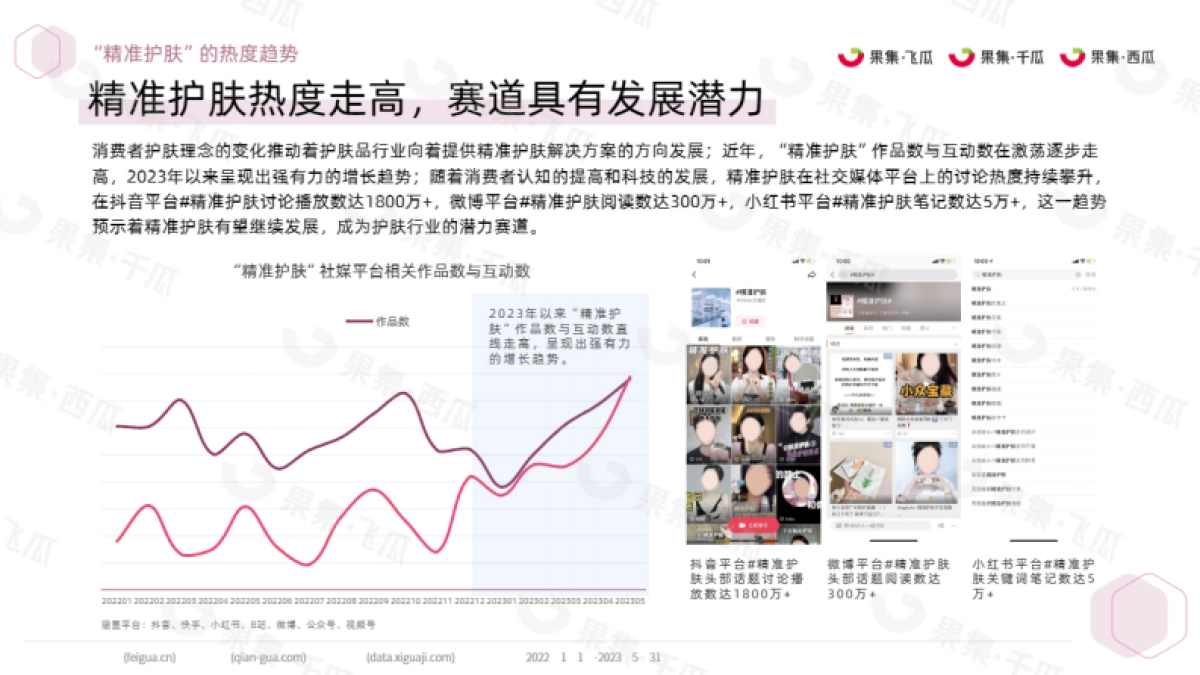 果集：2023精准护肤社媒人群洞察_第7页