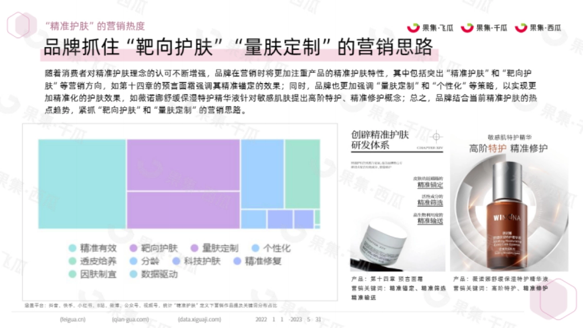 果集：2023精准护肤社媒人群洞察_第9页
