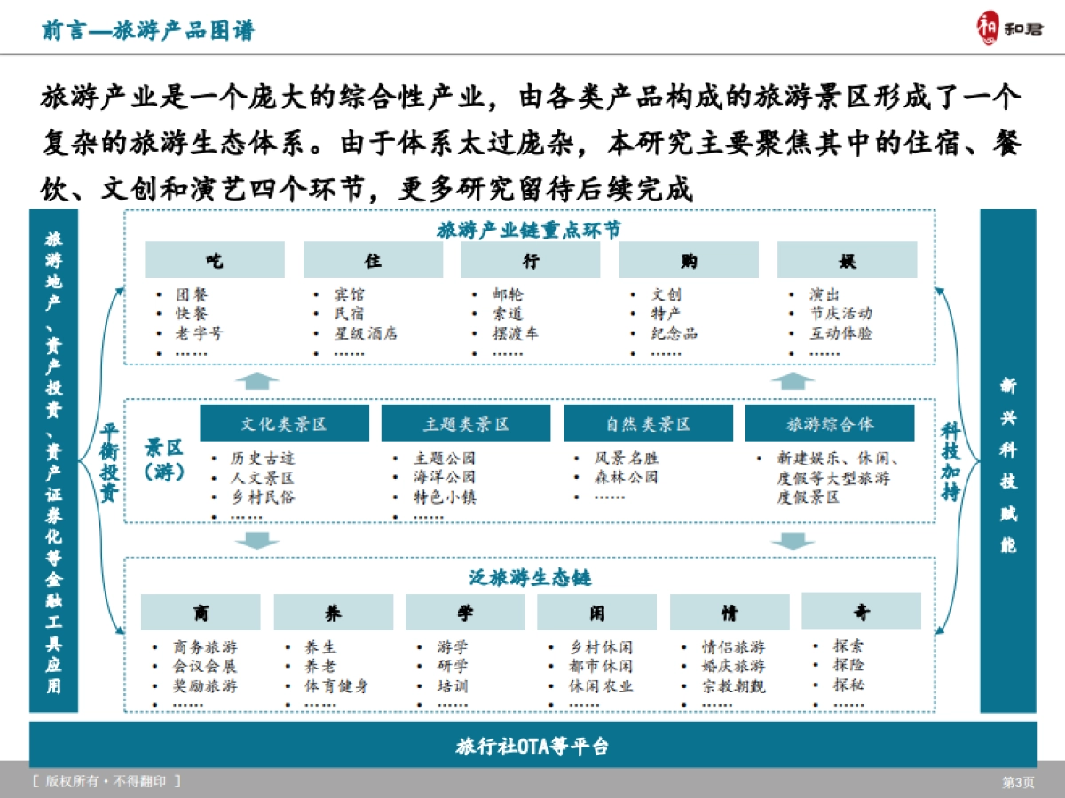 和君咨询：2023旅游产品体系及创新趋势研究报告_第4页