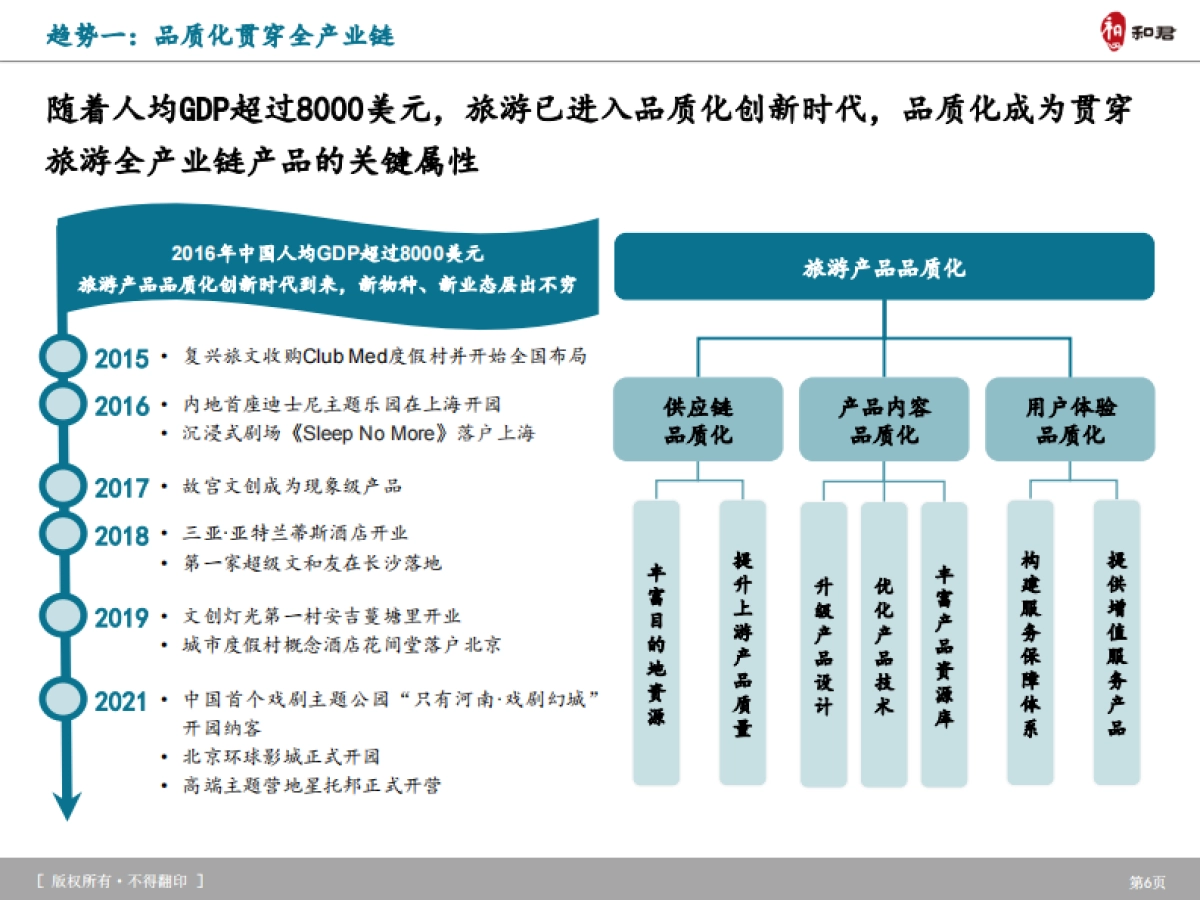 和君咨询：2023旅游产品体系及创新趋势研究报告_第7页